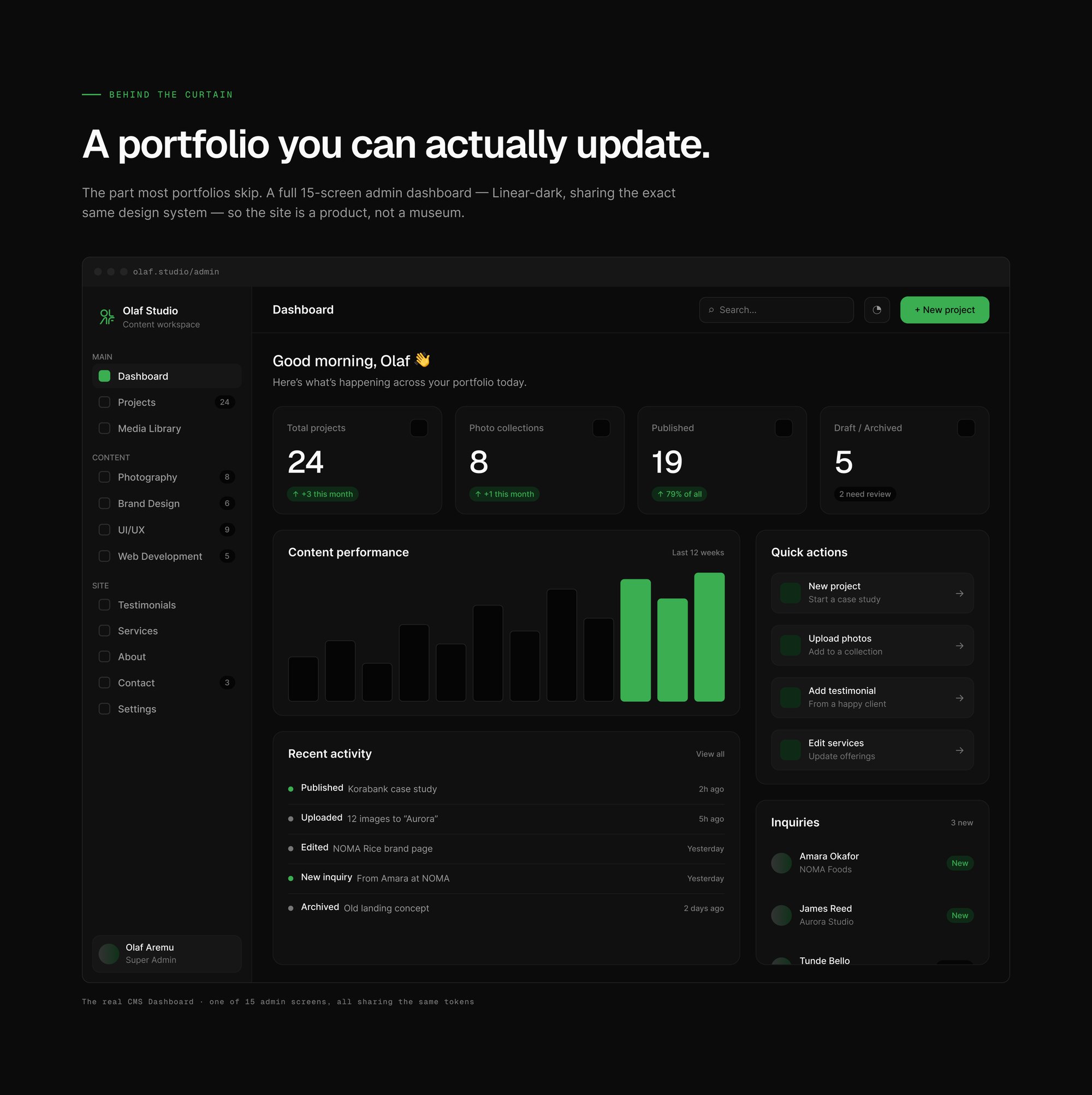 The CMS frame — a dark admin dashboard with a sidebar, four stat cards, a content-performance chart, quick actions and recent activity.