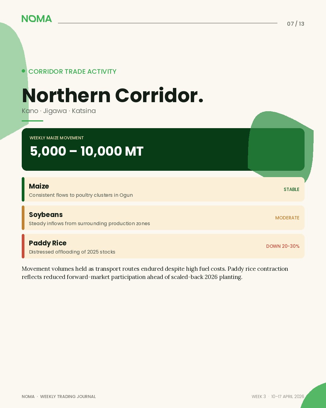 A second page from the NOMA weekly trading journal.